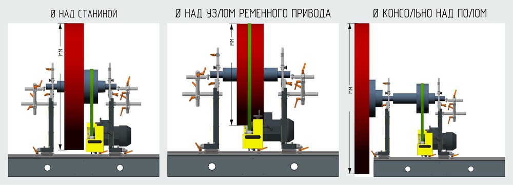 Диаметр